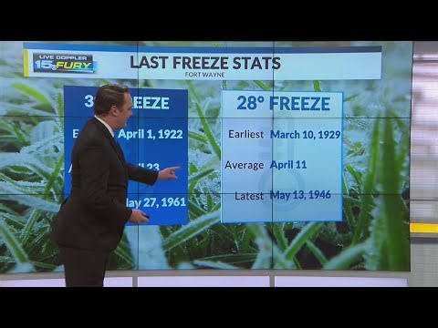 Freeze potential means it's still too early to plant