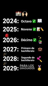 Cómo entender 'décimo' y progresión escolar 2023–2027