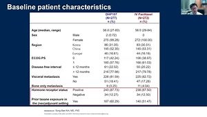ASCO® 2025 Insights: Primary Analysis of the Phase 3 OPTIMAL Study - Oral vs. IV Paclitaxel in HER2- Recurrent or Metastatic BC