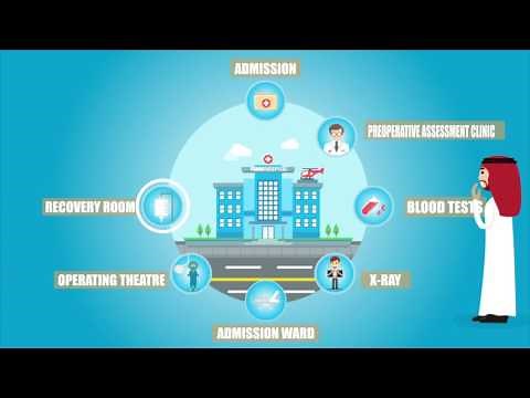 Guidelines in receiving patient in operating theatre