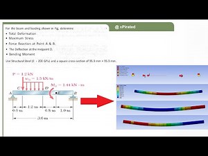 Beam Analysis with Multiple Loads (Point, Uniform, Moment) | ANSYS Mechanical
