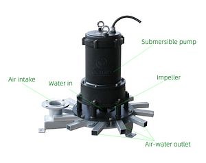 [Hot Item] High Standard Oxygen Transfer Rate Submersible Aerator