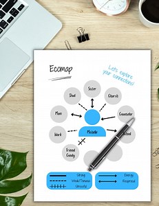 Ecomap Template – Social Connections, Therapist Tool (instant Download) - Etsy