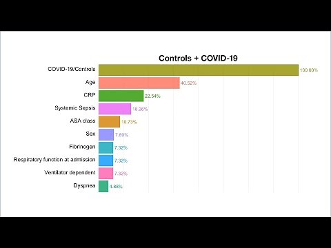Coronavirus Disease 2019 (COVID-19) and Surgical Complications