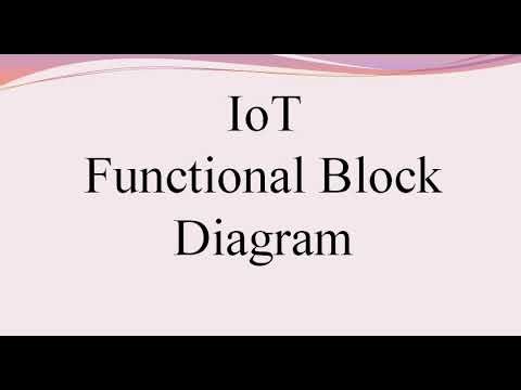 Functional Block Diagram of IoT || uLearn EduOnline