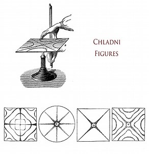 Chladni figures are nodal resonance patterns created by vibrations on...
