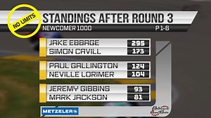 No Limits Racing NLR league standings after R3 Anglesey. From our Sprint Categories 👏🏆 | No Limits Racing NLR