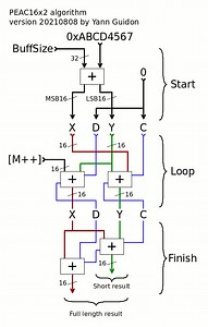 A more convenient definition of arcs | Details | Hackaday.io
