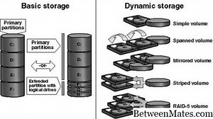Базовый диск и динамический диск - АППАРАТНЫЕ СРЕДСТВА 2026