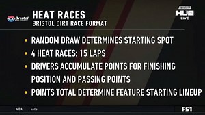 The format for the Bristol Motor Speedway Dirt Race. | NASCAR on FOX