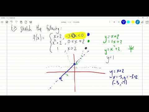 Graphs - Hybrid functions