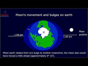 5. Tidal cycle duration