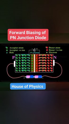 5.6K views · 96 reactions | Physics of Forward Biasing of PN Junction Diode #foryou #electronics #diode #semiconductor #current #electrons #holes | House of Physics | Facebook