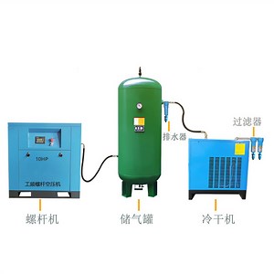 [Hot Item] Full-Performance All-in-One Machine with Piping Worry-Free Air Compressor