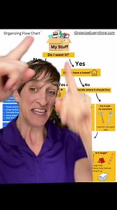 1.4K reactions · 87 shares | This flowchart can be purchased in my Gumroad Shop. You can search the web for “iOrganize Gumroad” or DM me “Organizing Flowchart” for direct. l!nk. | IOrganize | Facebook