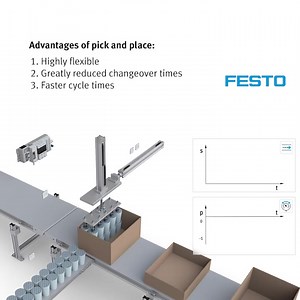 📦 Flexibility in pick and place. With Festo, transport parts safely and efficiently. Advantages: 🔹 Adaptability: Variable positions. 🔹 Less Changeover: Quick setup. 🔹 Efficient Cycles: Enhanced operations. 🔹 Vibration-Free: Increased durability. 🔹 Regulable Vacuum: Adjustable forces. Optimize your pick and place with the VTEM. Discover more! https://bit.ly/3AEO9Ty #Automation #Flexibility #SafeTransport | Festo Canada