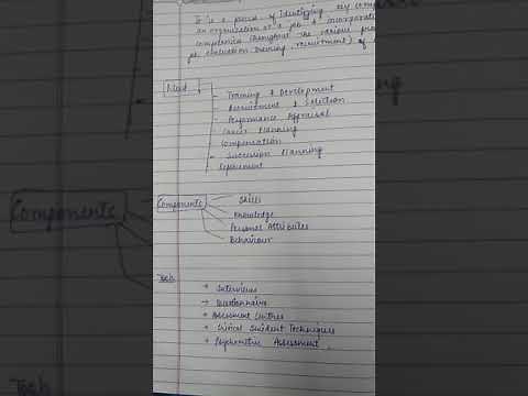 Competency Mapping ( NET Management -HRM )