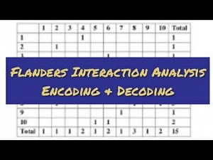 Flanders Interaction Analysis... Encoding and Decoding