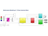 Mathematical Modeling of Induction Motor