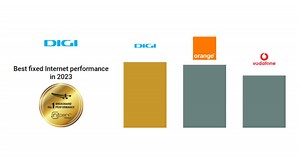 Studiu nPerf Speed Test: Iată barometrul conexiunilor la internet fixe și mobile din România (Orange, Digi, Vodafone, Telekom)