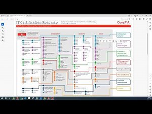 CISM Domain 2: Information Security Risk Management