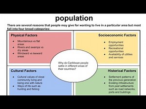 Spatial distribution of world population 🌍🌍