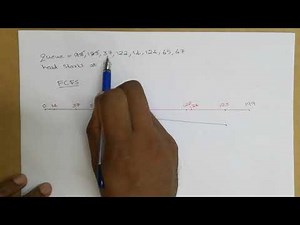 Disk scheduling algorithms-FCFS, SSTF