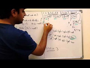 Finding Loop in LinkedList and reversing Linked List - Lec 38