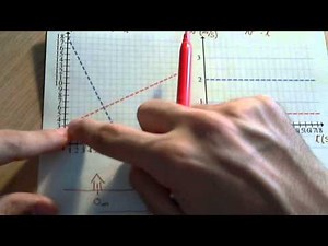 Movimiento Rectilinio Uniforme (M.R.U. / MRU / m.r.u. / mru) Teoría