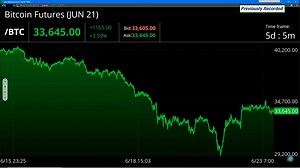 #LiveVox’s SPAC merger is complete!  #CRSA  #LVOX  CEO Louis Summe stops by #TheWatchList with Nicole Petallides to weigh in on yesterday's deal close and discuss the growth prospects for the cloud-based communications provider: ☁️ Watch More: https://bit.ly/2UAK3qd | Schwab Network | Facebook