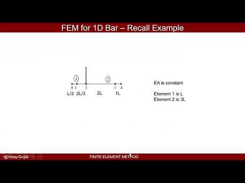Finite Element Method: Lecture 10A - 1D FEM Isoparametric Formulation