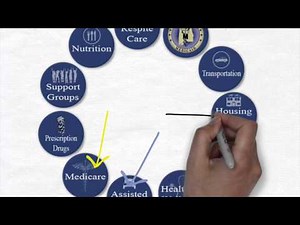 Aging and Disability Resources