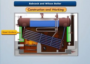 Watch this video and learn about the complete construction and...