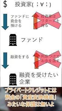 【Shortまとめ】プライベートクレジットとは？