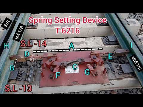 Discription of Spring Setting device