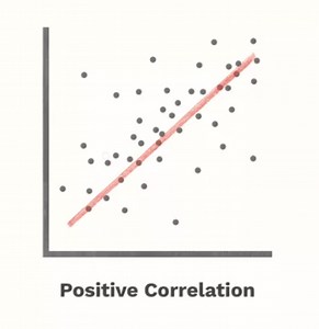 A comprehensive guide to Linear Regression