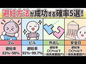 [Am I worrying too much?] 5 success rates of contraception methods