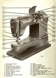 Elna Supermatic Sewing Machine Instruction Large Print Cheat Sheets From Manual PDF Download Vintage PDF Download - Etsy UK