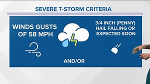 Sophia Bliss 09/02/2023 Forecast | Women Weather Forecasters | Facebook