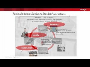 The Avaya Customer Experience Survey: Your Feedback Leading to Action