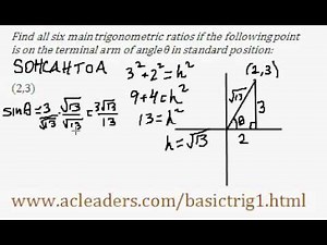 Basic Trig pt. 11 - Finding trig ratios from a point on terminal arm.