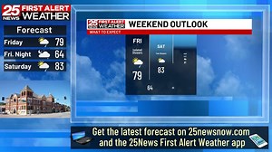 Can't rule out a couple of showers | Chuck Collins 25 News