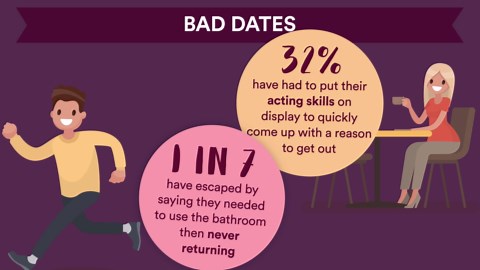 The ‘three-date rule’ for sex is dead