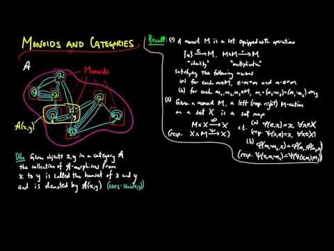 Monoids and Categories