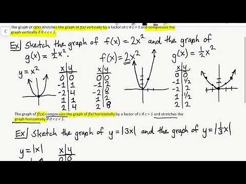 Transformations of Functions, Stretches and Compressions