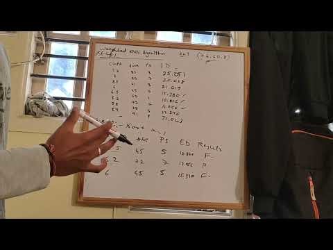 VTU BCS602, Module 3, KNN & weighted KNN
