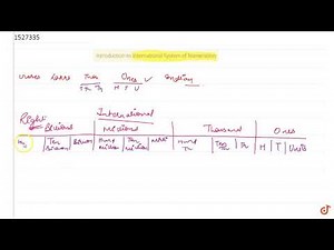 Introduction to International System of Numeration