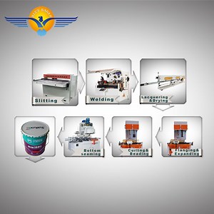 [Hot Item] Rectangle Tin Can Making Machine for All Type of Cans