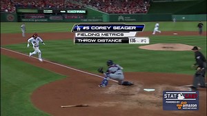 Statcast: El tiro de relevo de los Dodgers