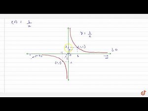 Explain Reciprocal functions with graph